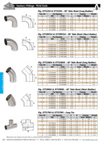 ASC Stainless Steel Sanitary Catalog Page