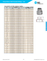 Stainless Steel Reducing Coupling Dimensions