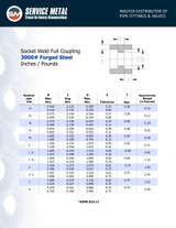 3000# Forged Steel Socket Weld Full Couplings Dimensions