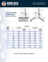 3000# Forged Steel Threaded Outlet Dimensions