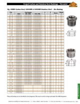 3000# 3L Stainless Steel Forged Threaded Hex Bushing Dimensions