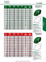 Weldbend Short Radius 90° Elbow Dimensions Page 29