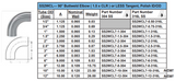 90 Degree Tube Bend (Short Radius) Weld Ends Spec Sheet