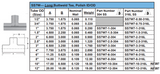 Long Tee - Weld Ends Spec Sheet