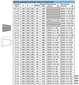 Concentric Reducer - Weld Ends Spec Sheet