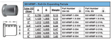 Sanitary Roll-On Expanding Ferrule - Clamp End 14RMP Dimensions