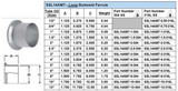 Long Weld Ferrule - Clamp End Figure No. 14AM7 Dimensions