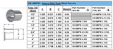 Heavy Tank Weld Ferrule Figure No. 14MPW Dimensions