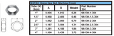 Bevel Seat Hex Nut Figure No. SS13H