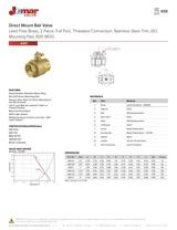 2 Piece, Full Port, Threaded Connection, 600 WOG, Spring Return Handle, Stainless Steel Trim Cut Sheet