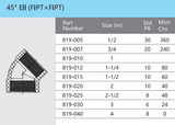 Schedule 80 PVC 45° Elbow (FIPT x FIPT) Box Up