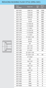 Schedule 80 PVC Bushing SPIG x SOC Box Up