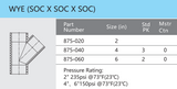 Schedule 80 PVC WYE (SOC x SOC x SOC) Box Up