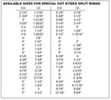 Kydex Ring