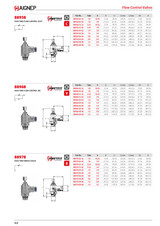 aignep catalog