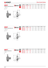 aignep catalog