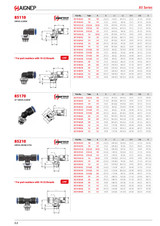 Swivel Branch Tee | Swift-Fit | Composite Catalog Page