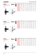 aignep catalog