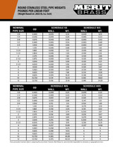 Pipe Dimension & Weights