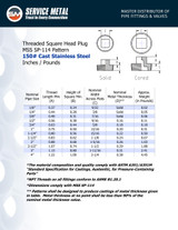 150# Stainless Steel Threaded Square Head Plug Dimensions