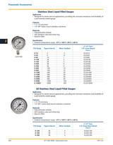 Stainless Steel Liquid Filled Gauge Catalog Page