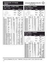 Cello Copper Catalog Page