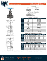 1500# Forged Steel NPT Threaded Globe SM825CT Specs
