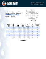 6000# Forged Steel Socket Weld Full Couplings Dimensions