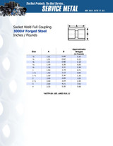 3000# Forged Steel Threaded Full Coupling Dimensions
