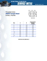 3000# Forged Steel Threaded Union Data Sheet