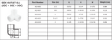 Schedule 40 PVC Outlet Ell (SOCxSOCxSOC) Technical Sheet