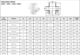 Schedule 40 PVC Reducing Cross Technical Data