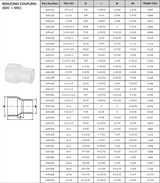 Schedule 40 PVC Reducer Coupling Technical Data