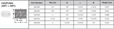 Schedule 40 PVC FIPT Coupling Technical Data