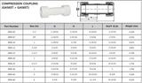Schedule 40 PVC Compression Coupling Technical Sheet