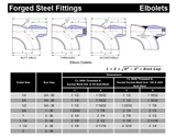 Elbowlet Dimensions