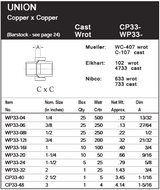 Copper x Copper Union