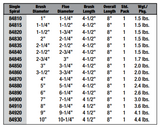 Flue Brushes - Fiber Fill - 1/4" NPT - Spec Sheet