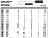 Horsehair Tube Brushes For Boilers, Burners, Radiators, Flues, Vents, and Nozzles - Spec Sheet
