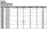 Fine-Wire Single Spiral Brushes for Small Boilers, Burners, Nozzles & Fans - Spec Sheet