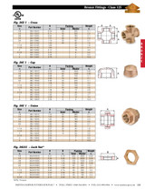 125# Bronze Threaded Cap Dimensions