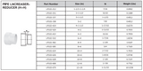 PVC DWV Reducer Coupling (H x H) Technical Data