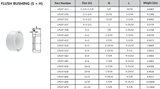 PVC DWV Flush Bushing (SPG x HUB) Technical Data