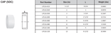 PVC DWV Cap (SOC) Technical Data