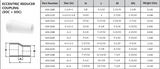 Schedule 40 PVC Eccentric Reducer Coupling Technical Data
