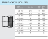 Schedule 40 PVC Female Adapter PVC Socket X Female Pipe Thread Box Qty
