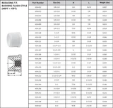 Schedule 40 PVC MIP X FIP Bushing Thread x Thread Technical Data
