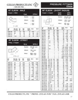 Copper Sweat Fitting 45 Deg Elbows Data Sheet