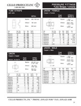 Copper Sweat Union CXC Data Sheet