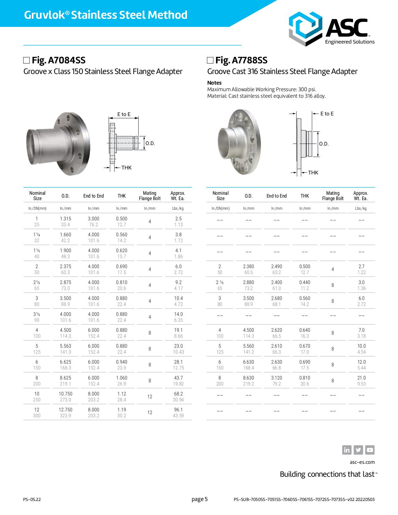 Stainless Steel Cast SST Flange Adapter GETPIPE